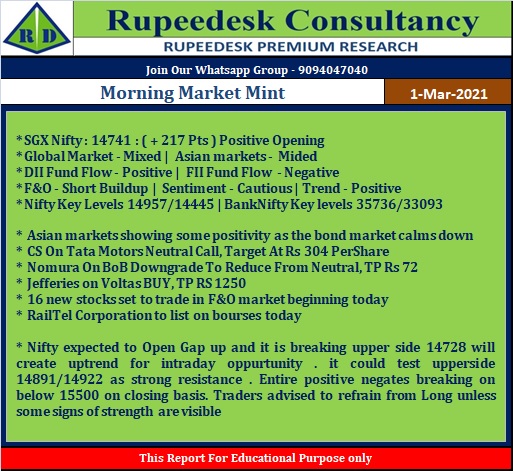 Morning Market Mint - Rupeedesk Reports - 01.03.2021