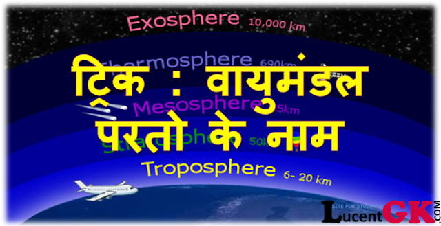 ओजोन मंडल (Ozonosphere) leothosphere mezosphere atmosphre ozonosphere thermosphere exosphere