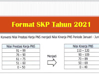Format SKP Terbaru Tahun 2021