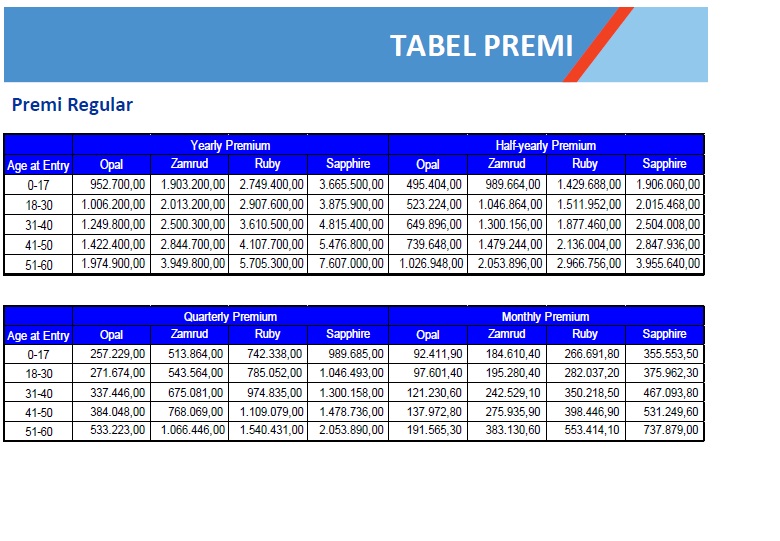 Asuransi dan Investasi Program Karyawan dan MHP (AXA 