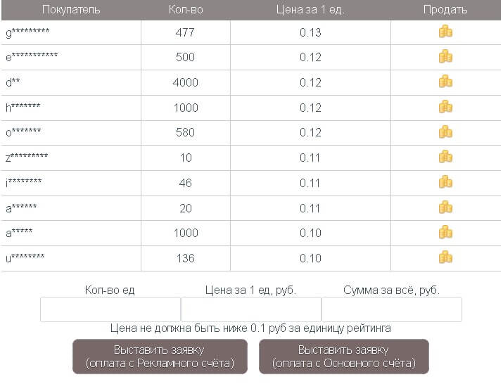 losenanet-birzha-rejtinga