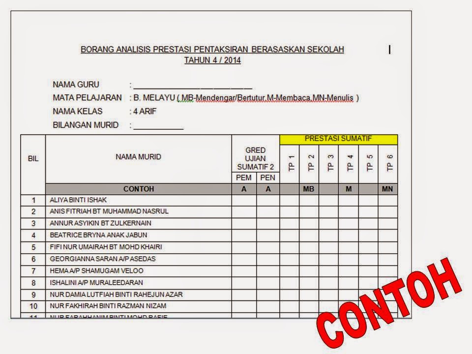 Sk P Treacher Methodist Jalan Lumba Kuda 34000 Taiping Pelaporan Pbs Murid