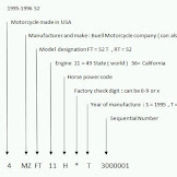 Bmw Motorcycle Vin Decoder Usa