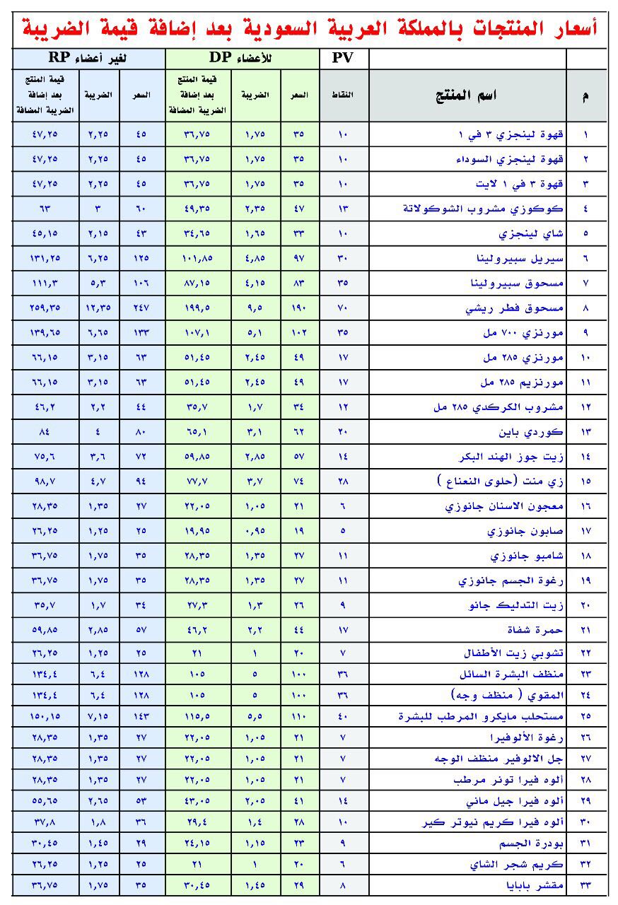 5be70fce35 Dxn اسعار المن جا Jobhunterbd Com