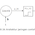 Pembelajaran Terawasi (Supervised Learning)