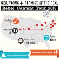 Infografik Rebel Content Tour 2015