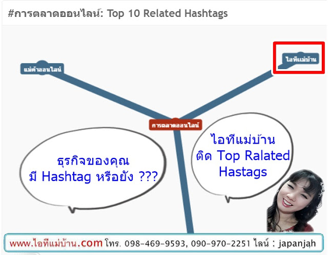 งาน ขาย,โฆษณา สินค้า,ขายสอนสร้างแบรนด์,Brand,ขายของออนไลน์,ไอทีแม่บ้าน,ครูเจ,วิทยากร,seo,SEO,สอนการตลาดออนไลน์,คอร์สอบรม,สัมมนาชื่อ แบรนด์,ผลิต สบู่