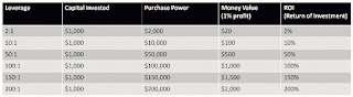 Why Trade Forex?