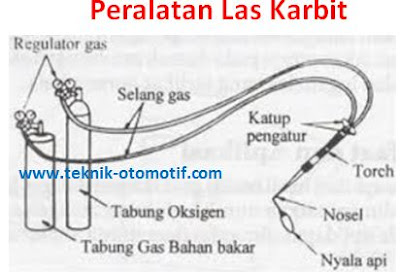 Pengertian Las Karbit atau Las Asetelin Berita Aplikasi 