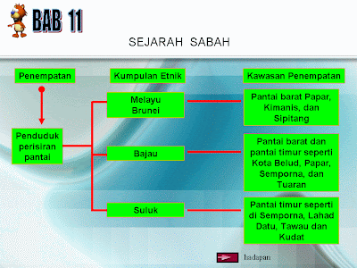 .sejarah tingkatan 1: Latar Belakang Sejarah Sabah