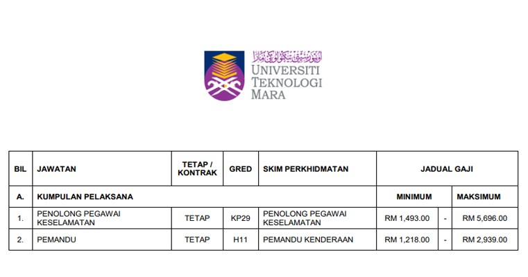 Jawatan Kosong di Universiti Teknologi MARA UiTM - JOBCARI 