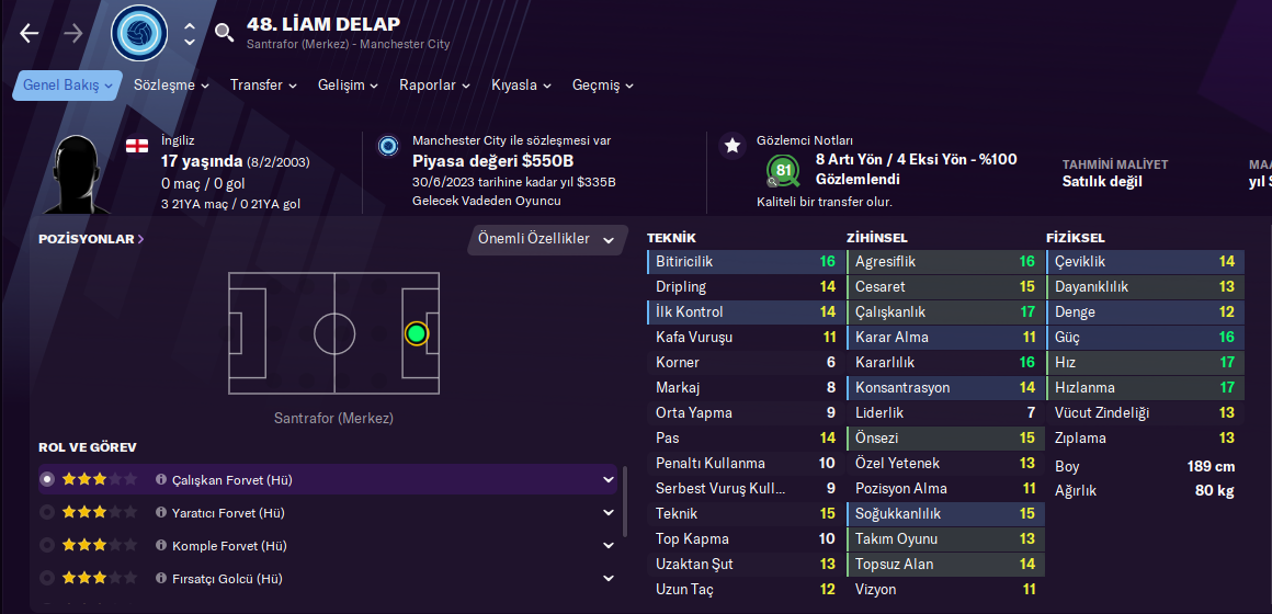 Liam Delap fm21