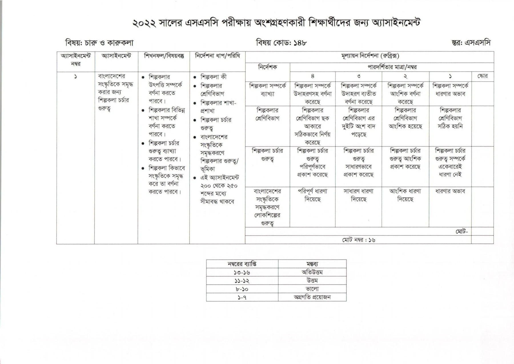 এসএসসি এসাইনমেন্ট ২০২২ উত্তর/সমাধান চারু ও কারুকলা -৭ম সপ্তাহ (এসাইনমেন্ট ১) | ২০২২ সালের এসএসসি ৭ম সপ্তাহের চারু ও কারুকলা এসাইনমেন্ট সমাধান /উত্তর