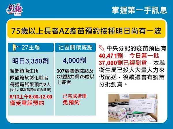 彰化疫情6/12新增2例 下批疫苗施打將主動通知或造冊