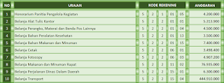 Aplikasi Excel Nota Pencairan Dana dan SPTJB