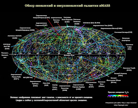 Обзор скоплений и сверхскоплений галактик 2MASS.  Великий Аттрактор обозначен справа внизу.