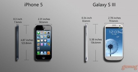 Perbandingan iPhone 5 VS Samsung Galaxy S III