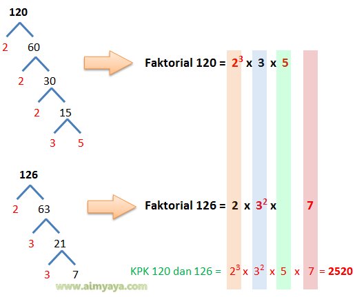  Gambar: Contoh soal dan jawaban KPK 