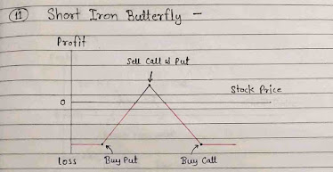 Short Iron Butterfly Strategies Image Text