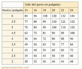 TABLAS DE MEDIDAS Y SÍMBOLOS DE CROCHET EN TODOS LOS TAMAÑOS, EDAD Y SEXO IMÁGENES GRATIS