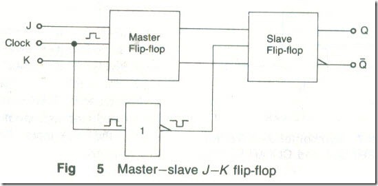 Sequential Digital Circuits flip-flop0 9