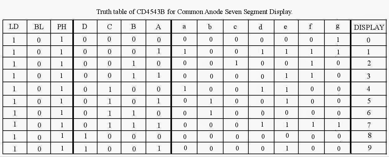 Common anode 7 segment display truth table