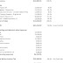Income Statement - Profit Statement