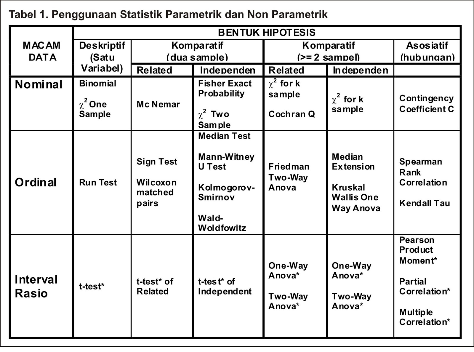 Pengertian Statistik dan Jenis Data Penelitian  Blog 