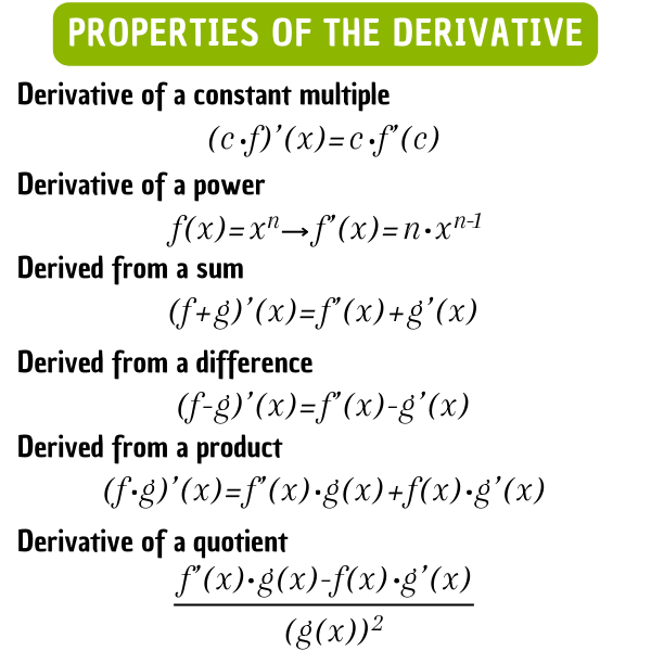 Basic Properties of the Derivative