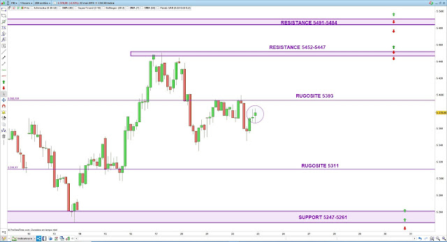 Plan de trade cac40 23/05/19