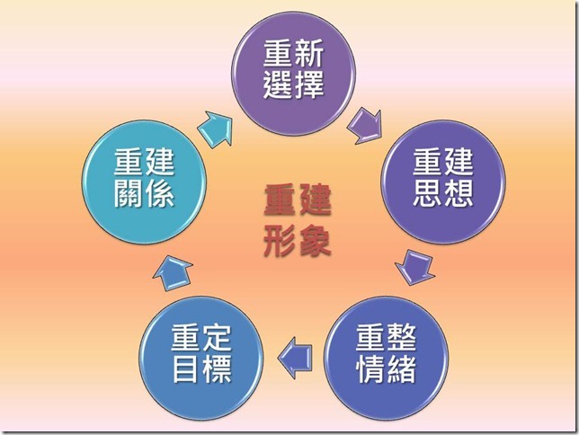 投影片6