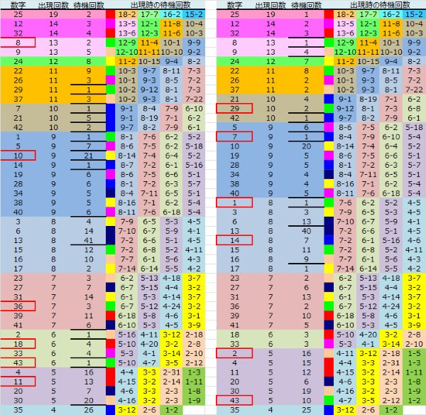 ロト予想 ロト765 Loto765 結果