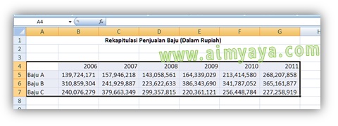 Gambar: Cara membuat Grafik Garis di Ms Excel. Langkah 1 : Mengetik dan menyusun data