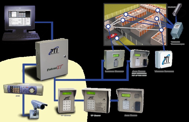 Hệ thống cửa từ liên kết