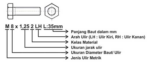 Standar Ukuran Baut Skala Milimeter