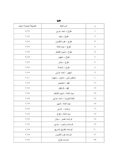 تعريفة ركوب سيارات الأجر بالقليوبية بعد زيادتها إعتبارًا من الخميس 4 مايو 2023 344741125_1276428776621667_7079807323476380037_n