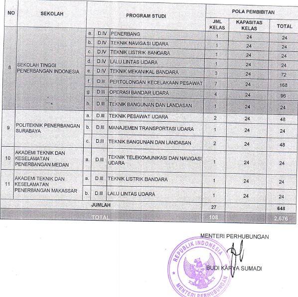 Contoh Soal Tpa