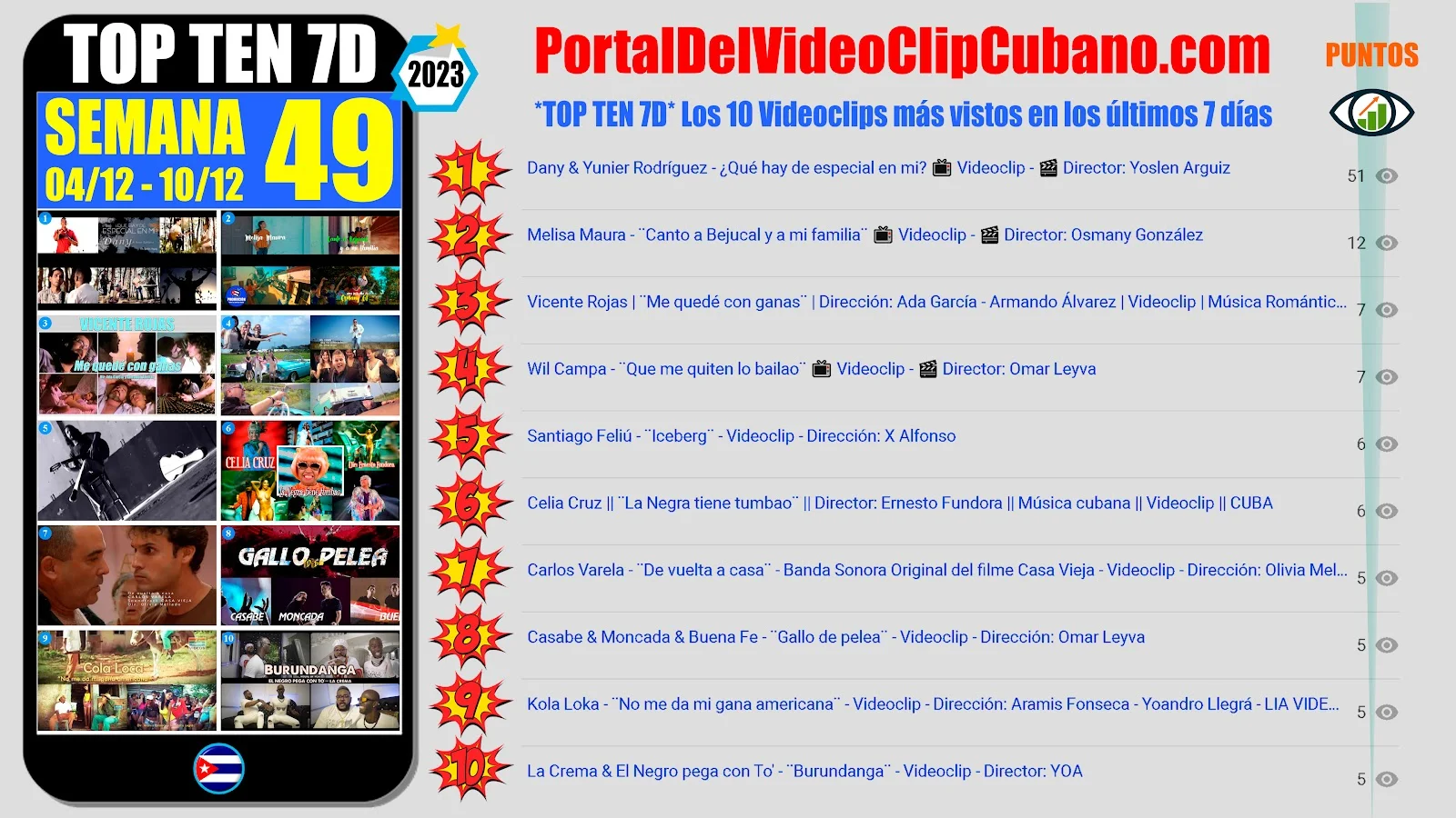 Artistas ganadores del * TOP TEN 7D * con los 10 Videoclips más vistos en la semana 49 (04/12 a 10/12 de 2023) en el Portal Del Vídeo Clip Cubano