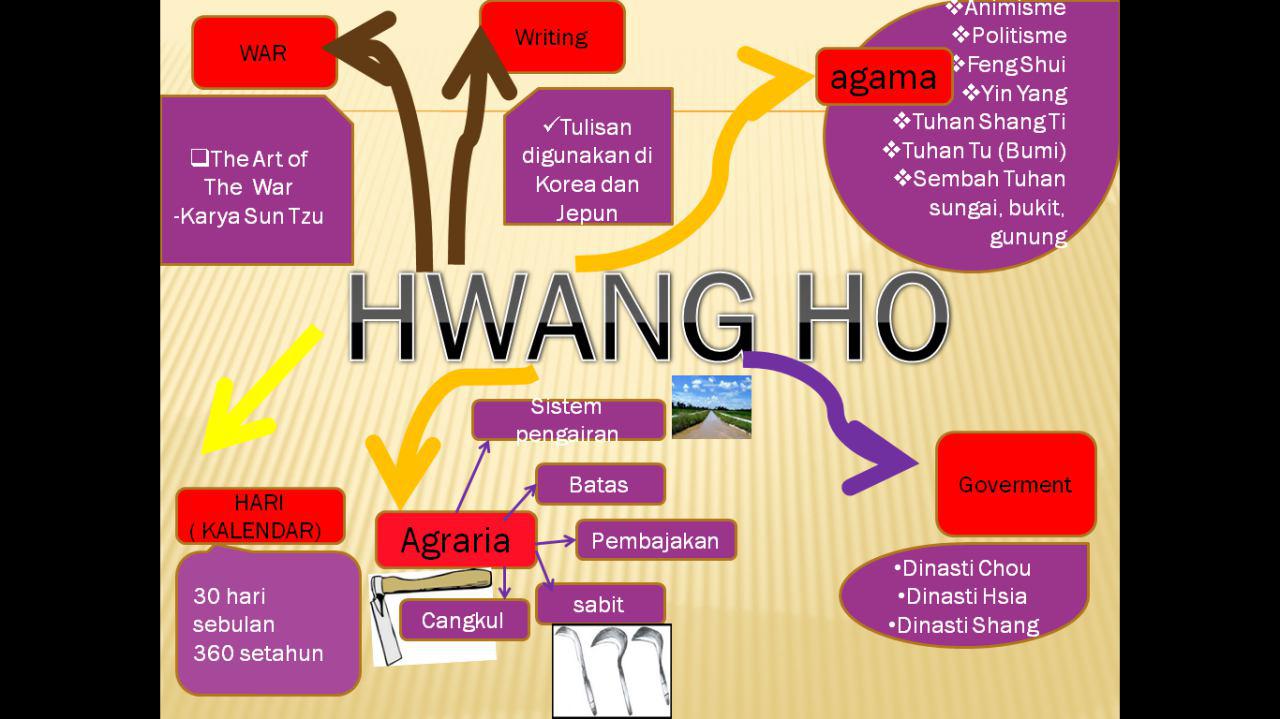 Salam Sejarah: Akronim. Hwang Ho
