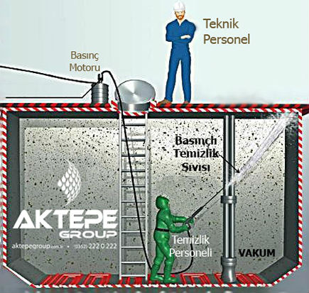 Su Deposu Temizliği
