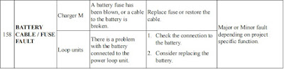 BATTERY CABLE / FUSE FAULT