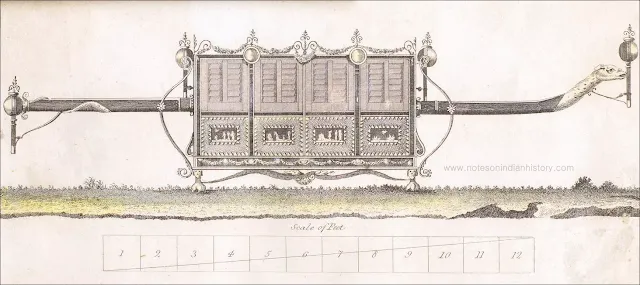 palanquin-presented-by-marquis-cornwallis-to-prince-abdul-khaliq-son-of-tipu-sultan