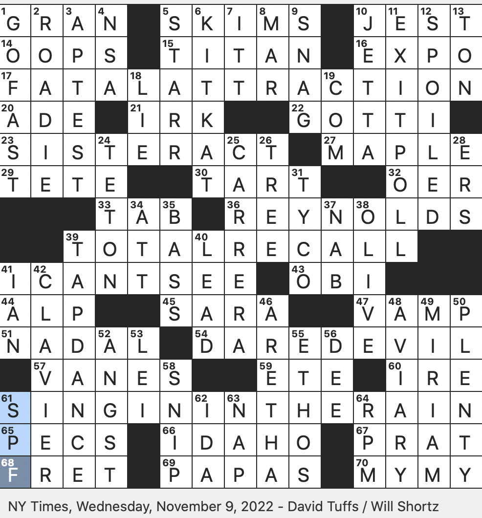 Rex Parker Does the NYT Crossword Puzzle: Half-filled auditorium to Frost /  SAT 11-15-14 / Illness affecting wealthy / First video game character to be  honored with figure in Hollywood Wax Museum /