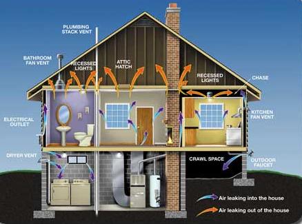 How to Make own Eco house diagram