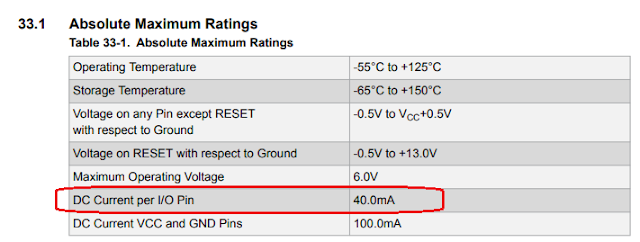 Maximum IO current