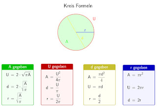 Kreis Formel