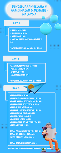 solo-traveling-pertama-kali-ke-penang