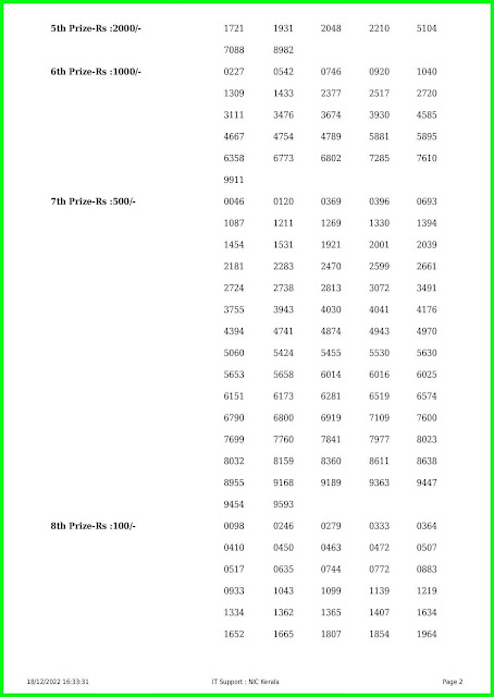 Kerala lottery result 18.12.22 : AKSHAYA AK579 Result Today