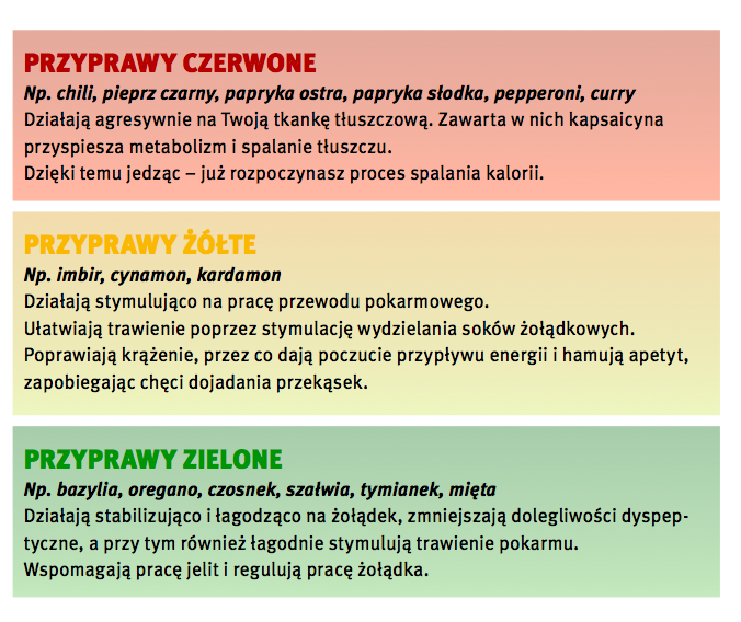 Rozpisana dieta na schudniecie