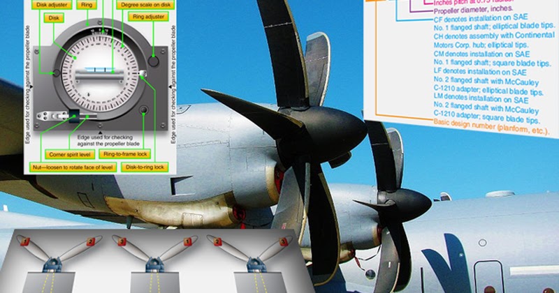 Aircraft systems: Aircraft Propellers